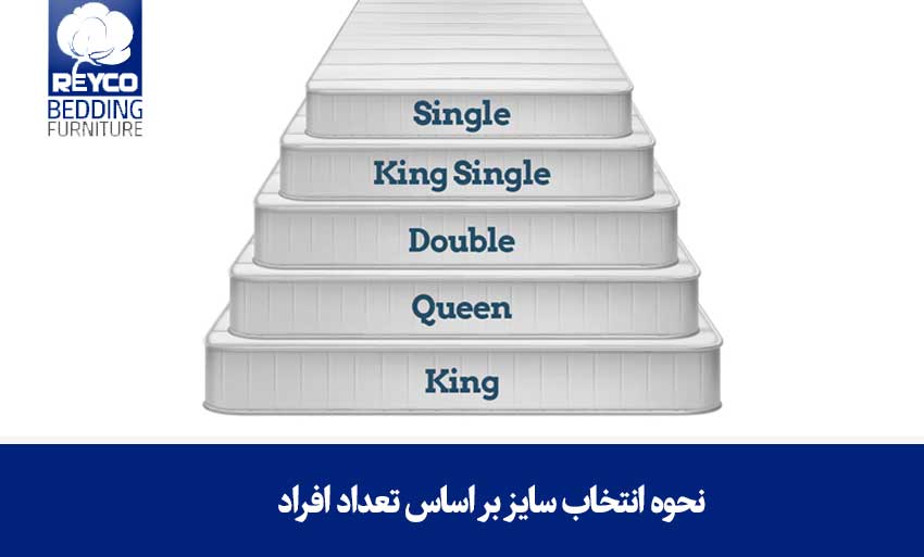 نحوه انتخاب